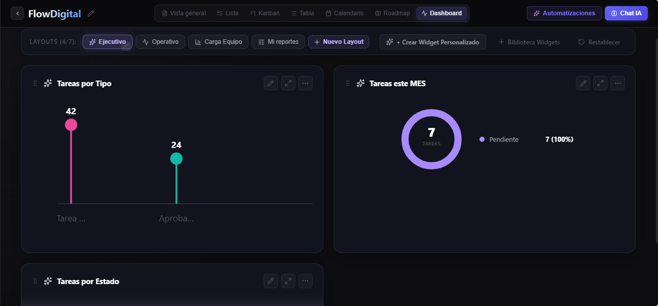 Dashboard y reportes de Onix Atlas
